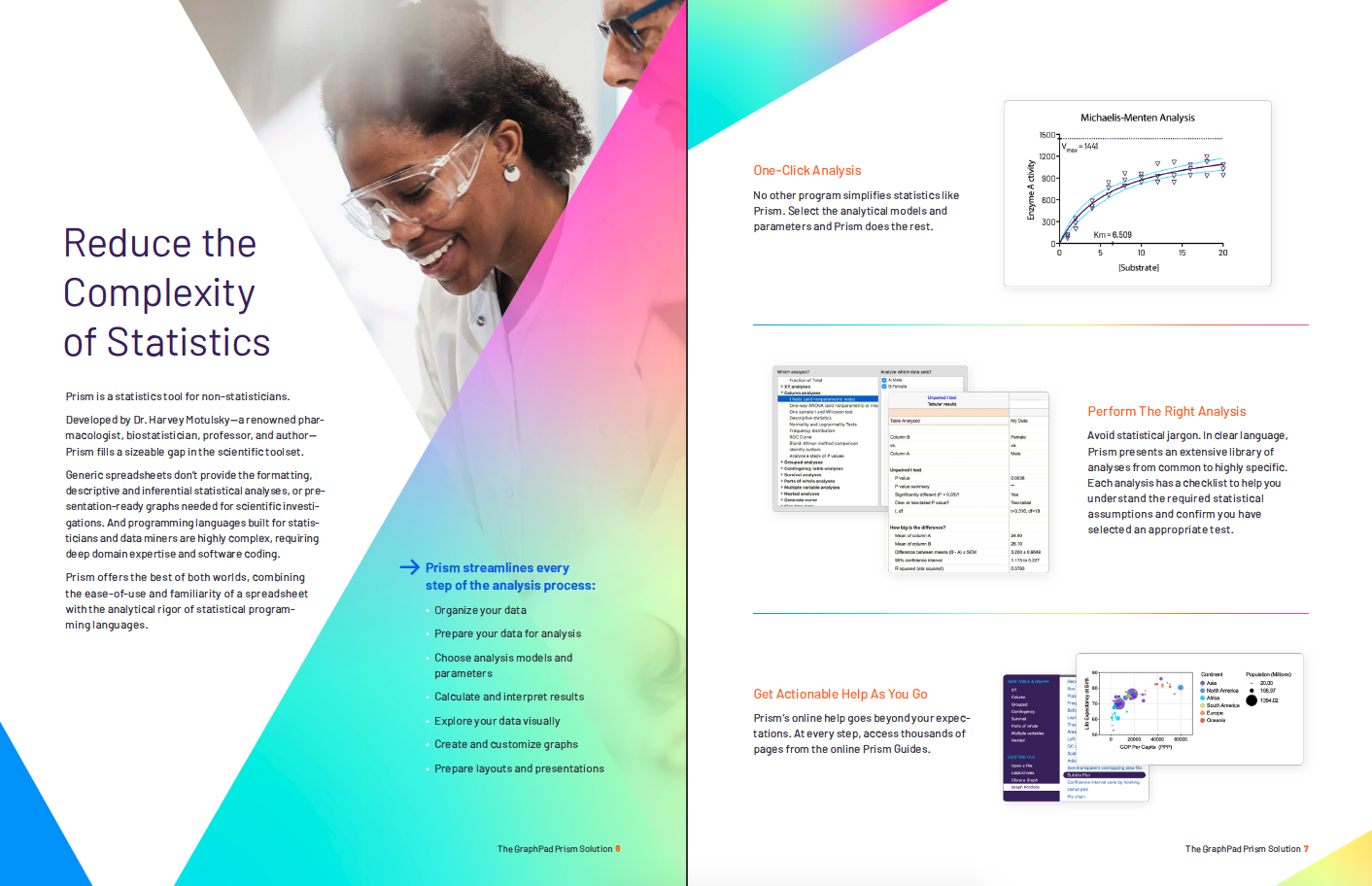 The GraphPad Prism Solution